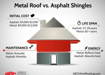 Metal Roofing vs Asphalt Shingles - Are Metal Roofs Better than ...