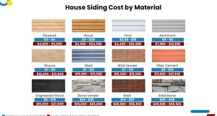 How Much Does It Cost To Install or Replace Siding? - Estimate Florida ...